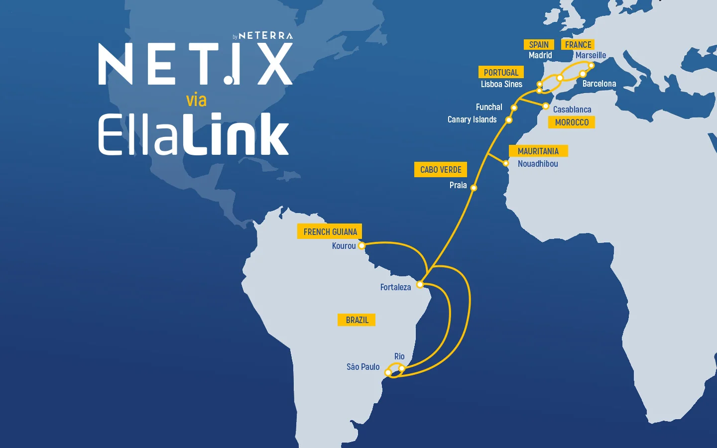От Европа до Бразилия за 60 милисекунди през NetIX на Нетера